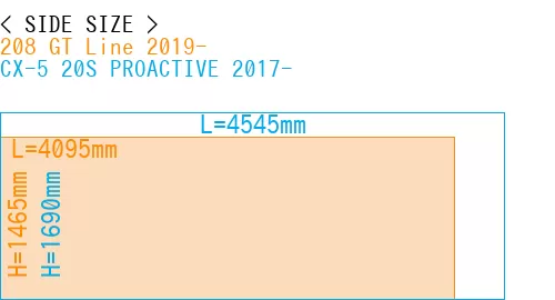 #208 GT Line 2019- + CX-5 20S PROACTIVE 2017-